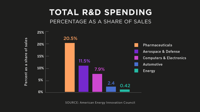 energymiraclesTotalRDspending